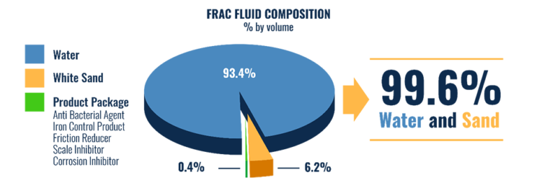 Frac Fluid Volume