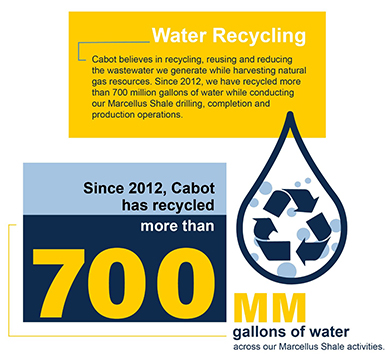 Water Recycle